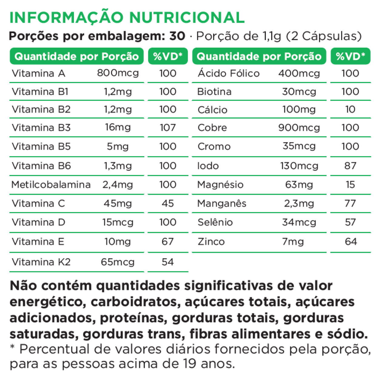 Ultra-Vitamin Defense